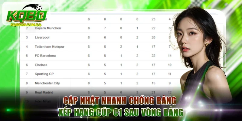 Cập nhật nhanh chóng bảng xếp hạng cúp C1 sau vòng bảng