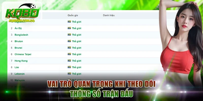 Vai trò quan trọng khi theo dõi thông số trận đấu