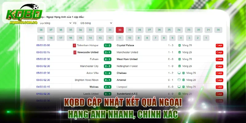 KQBD cập nhật kết quả Ngoại hạng Anh nhanh, chính xác